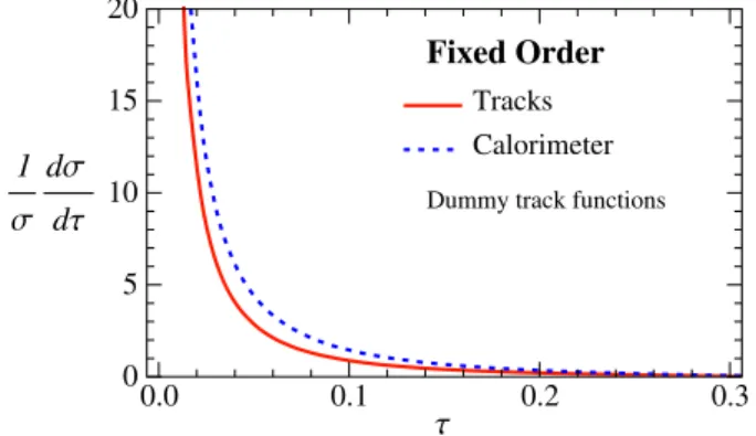 FIG. 6 (color online). Distributions for calorimeter and track thrust using dummy track functions