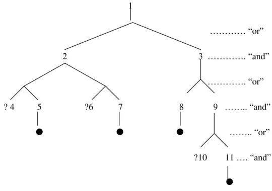 Figure 3-5 shows a more general case.  In figure 3-5, each number represents a  predicate of first order logic