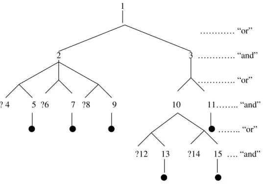 Figure 3-6 Example 2 Of a General Case 