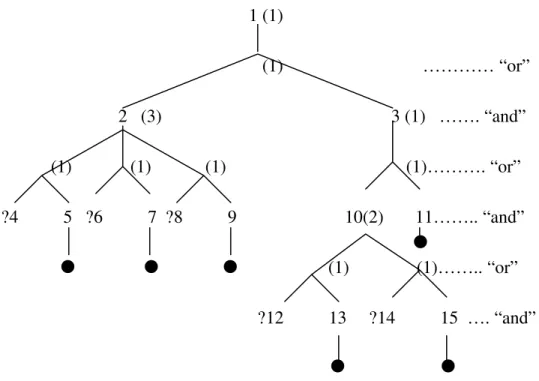 Figure 3-7 The Factor Value of Figure 3-6 