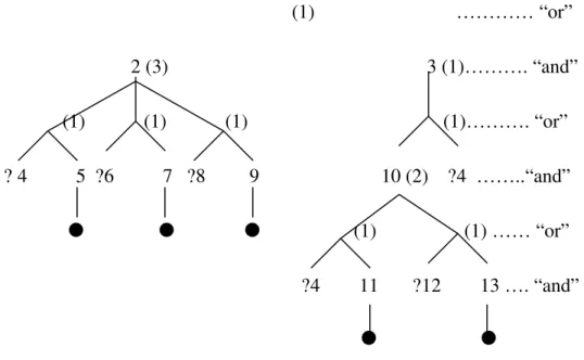 Figure 3-8 An Example Of The Factor Value 