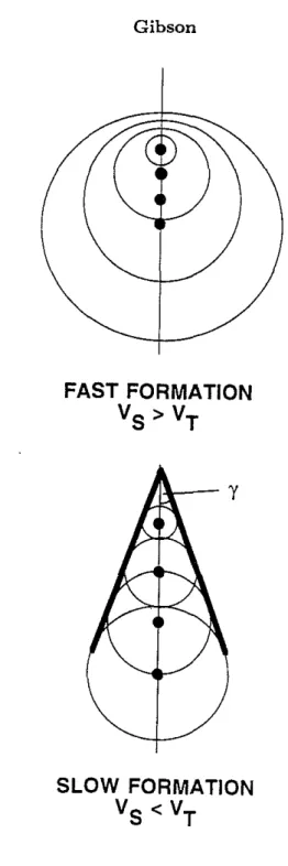 Figure 1: Schematic diagram of radiation from propagating tube waves. A) Fast formation