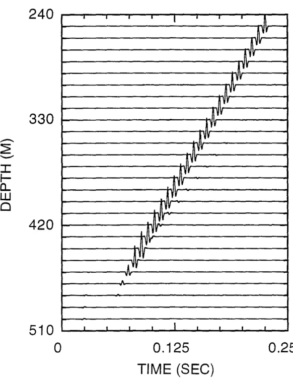Figure 5: Radial component RSM synthetic seismogram for the homogeneous Pierre shale model with a cased well (Figure 4)