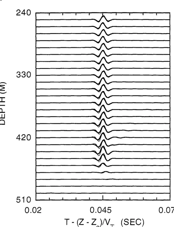 Figure 7: Overlay of the radial component RSM synthetic seismograms (bold line) and the discrete wavenumber results (fine line) in the homogeneous Pierre shale model with a cased well