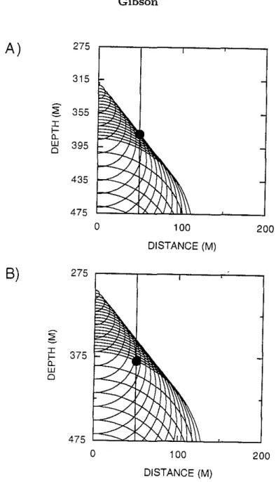 Figure 9: Shear wavefront diagrams explaining the origin of the two arrivals seen in the traces in Figure 8