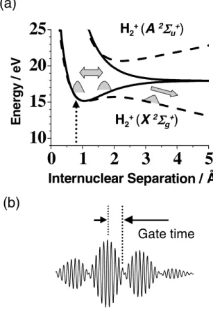 Figure 2 shows the H  signal count as a function of time of flight (lower scale) and corresponding kinetic energy (upper scale)