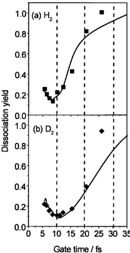 Figure 3 also contains results from a quantum me- me-chanical model. To calculate the motion of the wave packet, we follow three steps