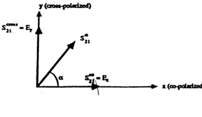 Figure  2-2:  Components  of  transmitted  wave