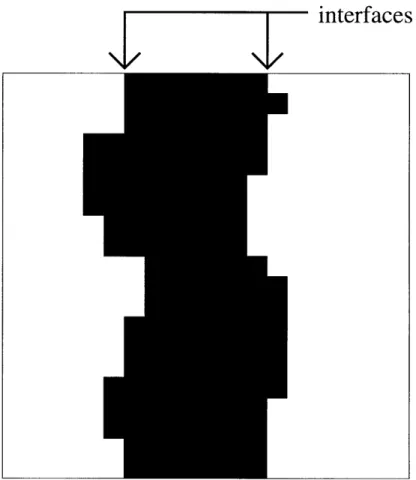 Figure  A-i:  Two  regions  of different  spins  separated  by  two  interfaces