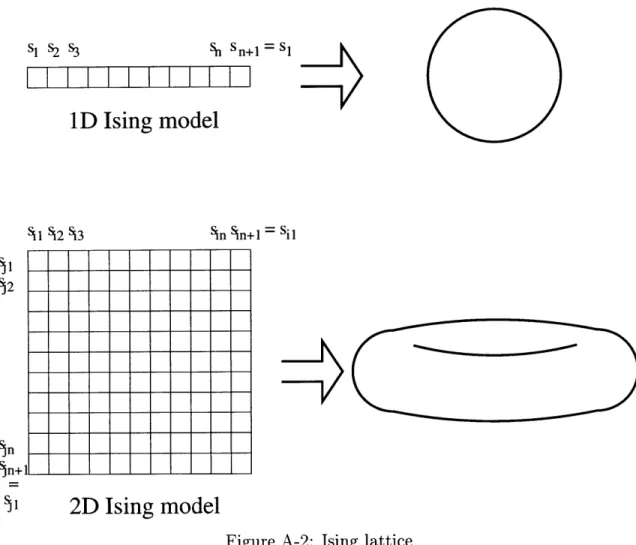 Figure  A-2:  Ising  lattice