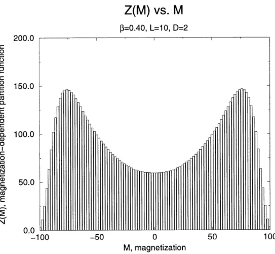 Figure  A-8:  Effect  of the  improved  estimator:  with  improved  estimator200.0150.0100.050.00.0 LU-100