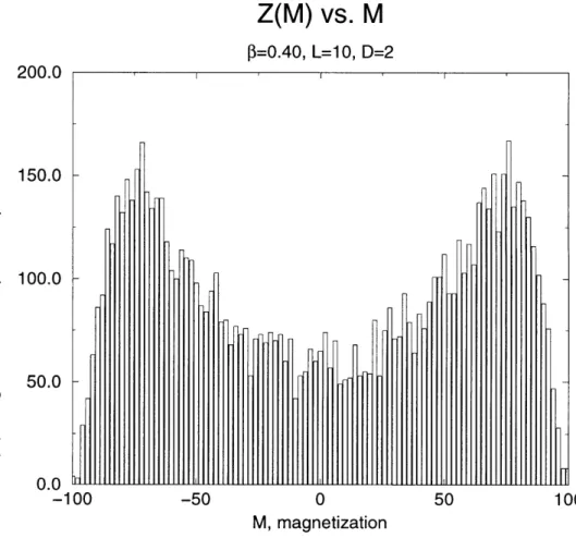 Figure  A-9:  Effect  of  the  improved  estimator:  without  improved  estimator200.0150.0100.050.00.0 [dl-100