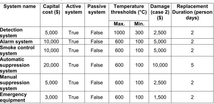 Table 5  Sample fire protection systems  System name  Capital 