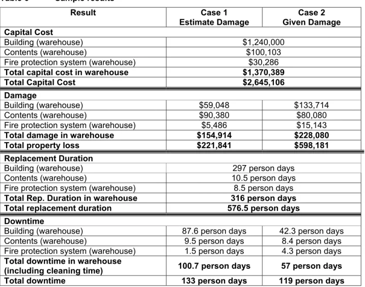 Table 6  Sample results 