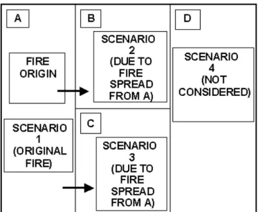 Figure 1  Example of fire spread in a multi-compartment building 