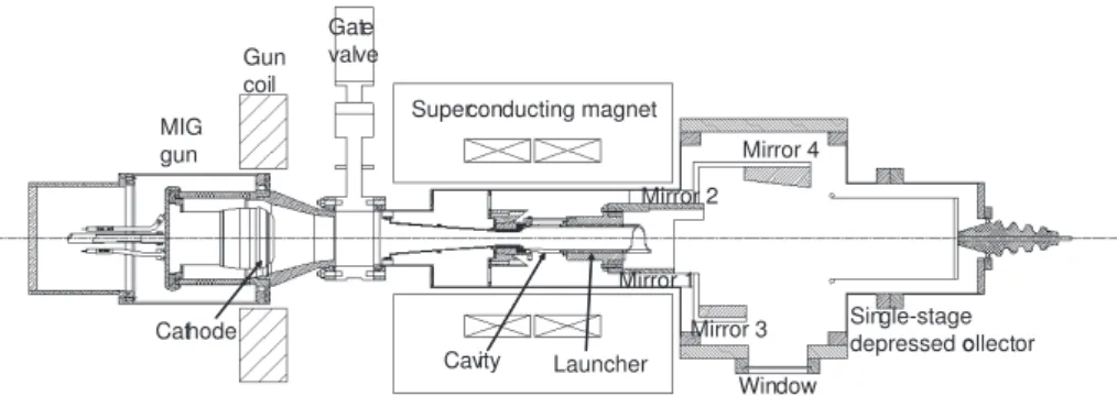 FIG. 1: A schematic of the 1.5 MW, 110 GHz gyrotron with the internal mode converter.
