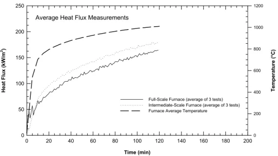 Figure 3 Water Cooled Gardon Gauge Heat Flux Sensor  The Tests 