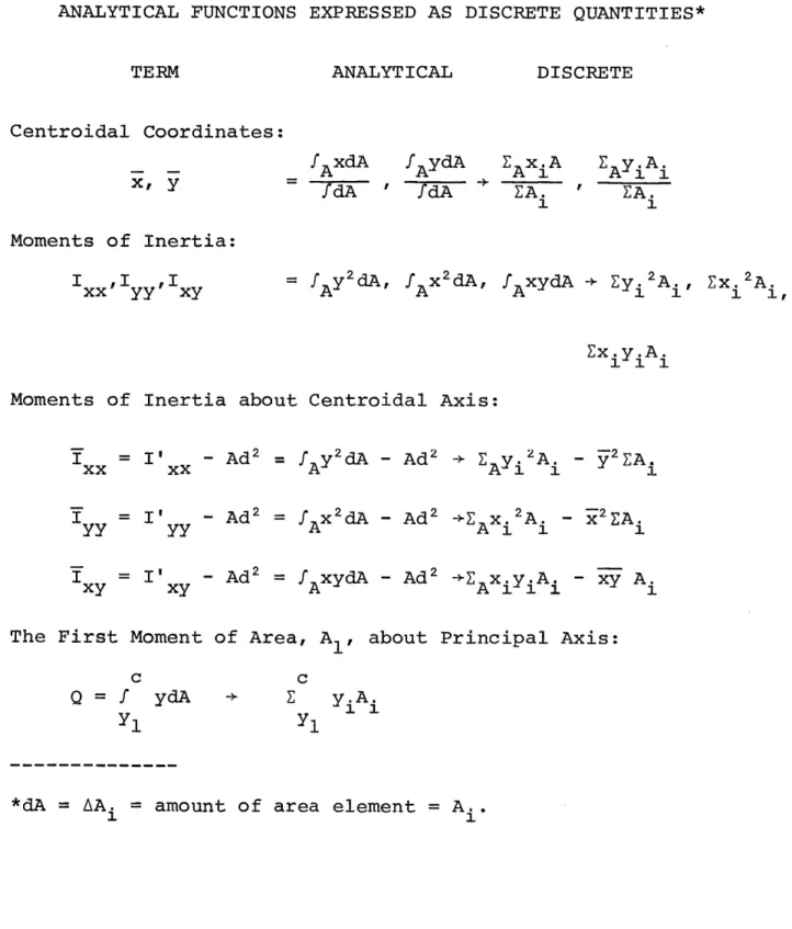 TABLE  VI