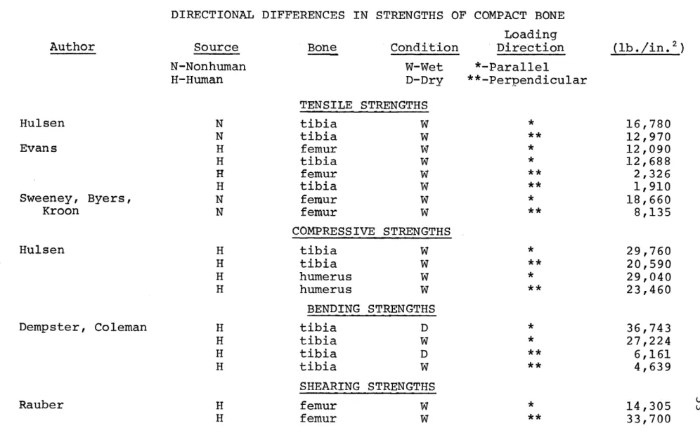 TABLE  VII