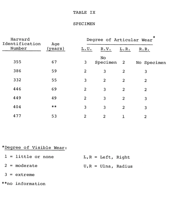TABLE  IX SPECIMEN