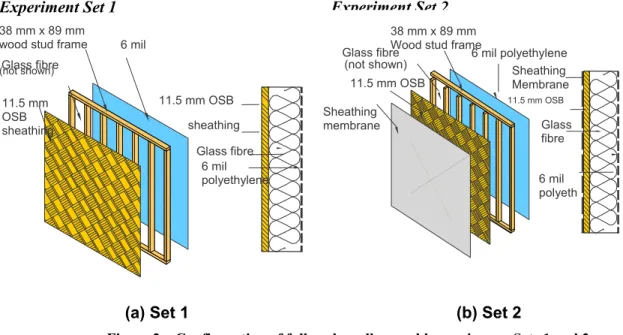 Figure 2 – Configuration of full-scale wall assembly specimens: Sets 1 and 2. 