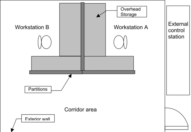 Figure 1. Schematic diagram (plan view) of the layout of the experimental facility (approx