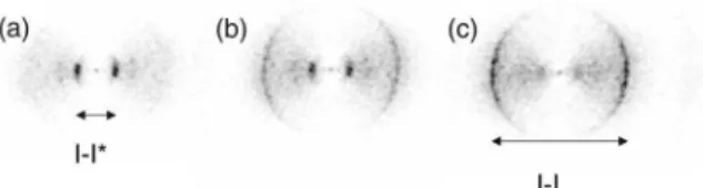FIG. 12. Ion images of I 1 resulting from photodissociation of aligned I 2 molecules. In all images the alignment field  polar-ization is horizontal
