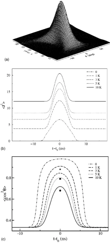 Figure 1 illustrates both the beauty and the limitation of adiabatic laser alignment; clearly the alignment is lost once the laser pulse is turned off