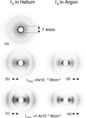 FIG. 7. Ion images of I 1 recorded for different YAG pulse intensities and for I 2 seeded in helium or in argon