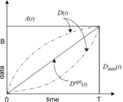 Fig. 3. Cumulative curves for the BT -problem.