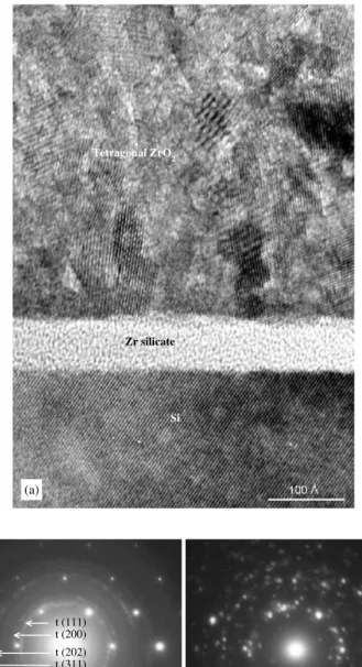 Fig. 1. (a) HRTEM image of an as-deposited ZrO 2 film; (b) SAED pattern of the film shown in (a); and (c) SAED pattern of the same film after annealing at 850  C in N 2 for 2 min.