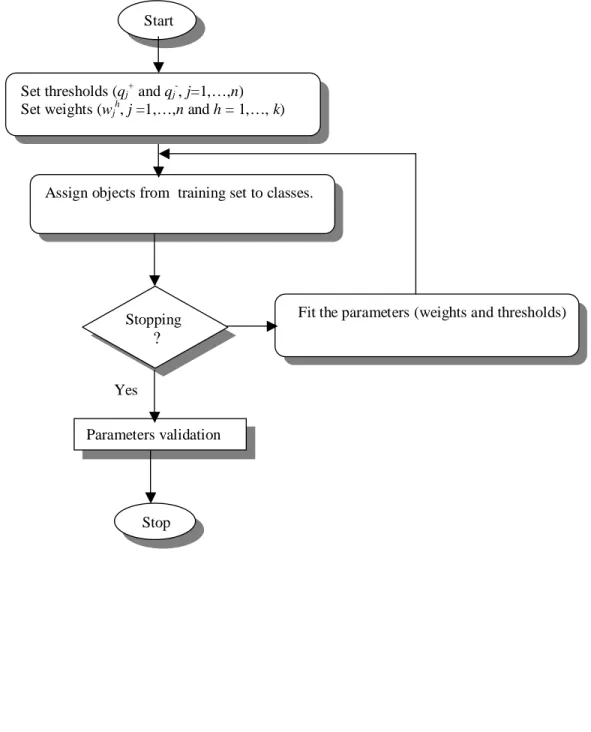 Figure 3. General scheme for parameter fitting.  