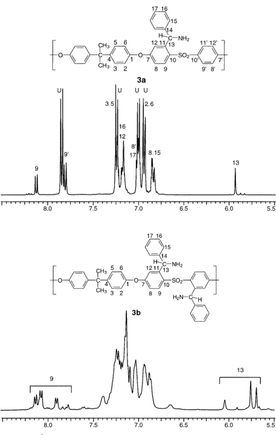 Figure 5. 1 H NMR spectra of low-DS PSf-benzylamine 3a and high-DS PSf-ben- PSf-ben-zylamine 3b.