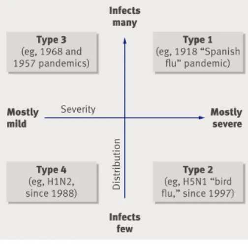Fig 2 | Proposed classification of impact of new  infectious diseases