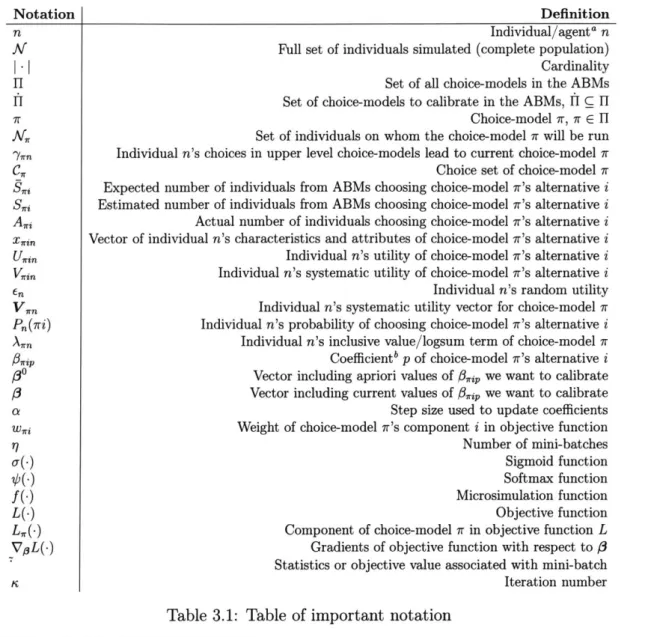 Table  3.1:  Table  of important  notation