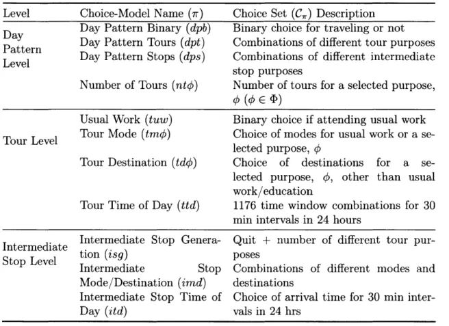 Table  5.1:  DAS  model  system.  The selected  DAS  model  system  contains  three  levels.