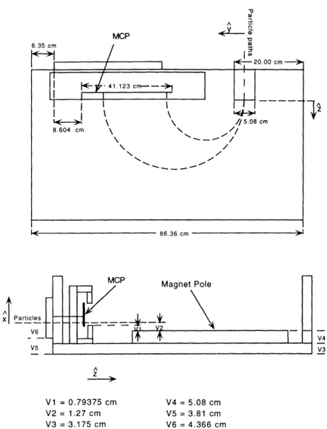 Figure  3-5:  PCX  Main  Vacuum  Chamber