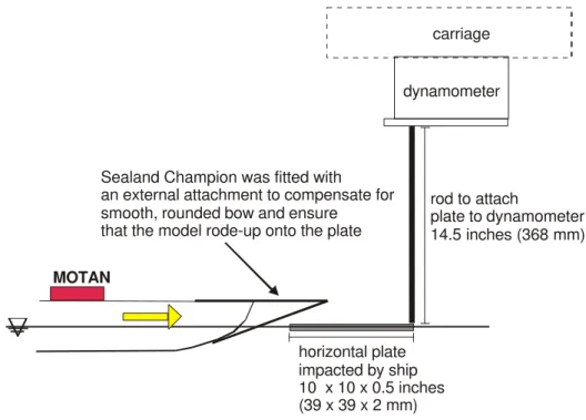 Figure 2  Schematic of model test program conducted at Canadian Hydraulics Centre 