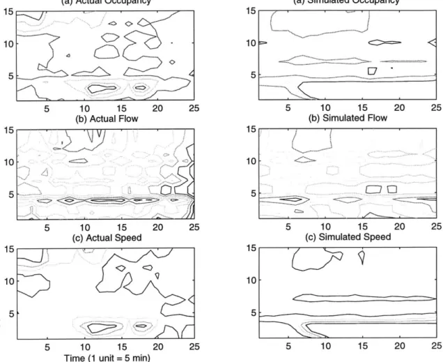 Figure  2-3:  Contour  plots  of  simulated  and  field  data.