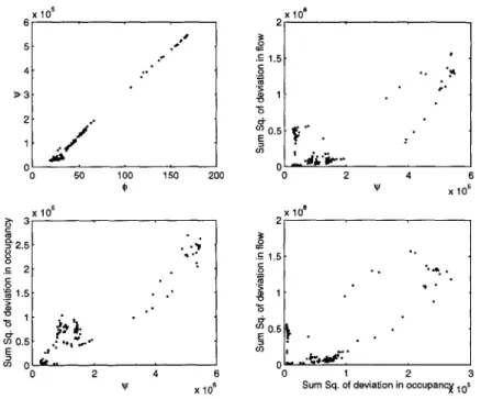 Figure  4-6:  Correlation  plots Correlation