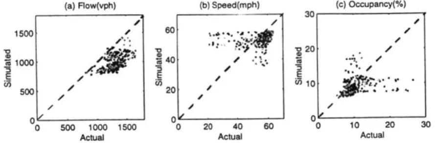 Figure  4-7:  Comparison  of simulated  and  observed  data  for  parameter  set  1