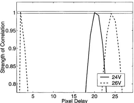 Figure  3-4:  Glitch  in  delay  calculation