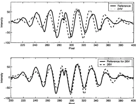 Figure  3-5:  Comparison  of reference  and  test  signals  at  26  V