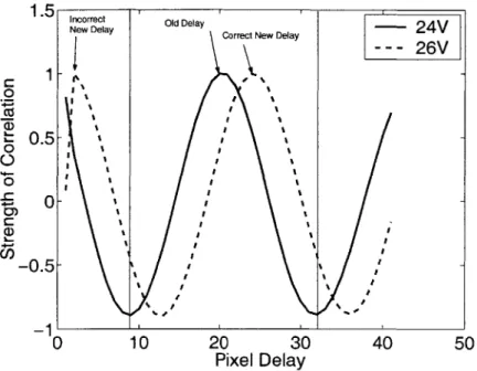 Figure  3-7:  Limiting  the  search  space  of the  correlation  function1Co  0.5a)000U) -0.51'01.5IncorrectNew  Delayi1F0.5F0:000-Ca)0-0.510