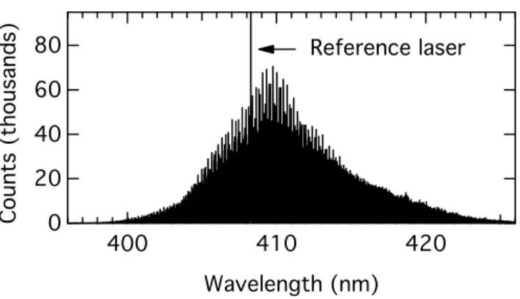 Fig. 4. Example 1-D spectrum of the blue astro-comb, acquired with the TRES spectro- spectro-graph