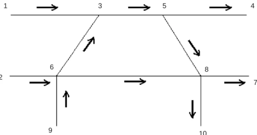 FIGURE 1 Topology of synthetic network.