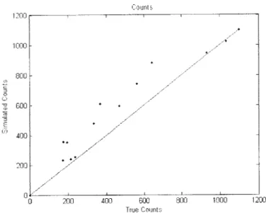 Fig 6.12:  Starting  values  of sensor  counts