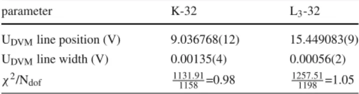 Table 1 Fit result for the combined analysis of the 40 innermost detec- detec-tor pixels
