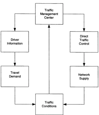 Figure  1-1:  Dynamic Tr affic  Management  Overview