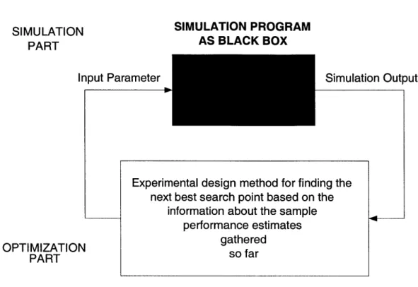Figure  4-2:  The  Black-Box  Approach  to  Simulation  Optimization [L(O,  +  cei,  w"+)  - L(O,  - cej, wi-)]/2c.,